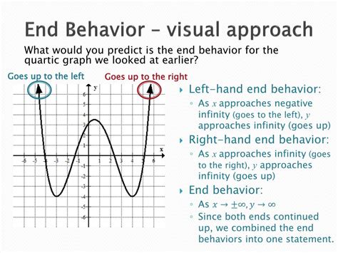 End Behavior .